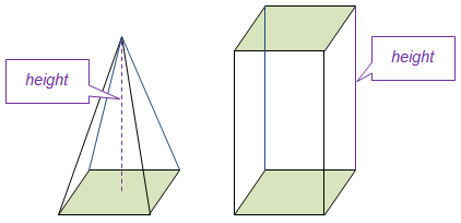 diagram showing a pyramid and prism with congruent bases and the same height