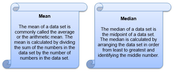 definition of mean and median