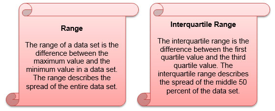 definition of range and interquartile range