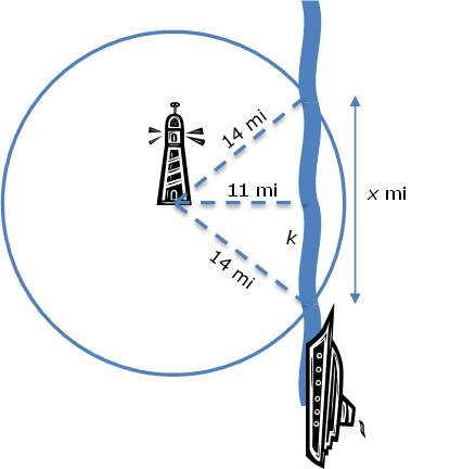 diagram showing boat, lighthouse, and the distances from the problem
