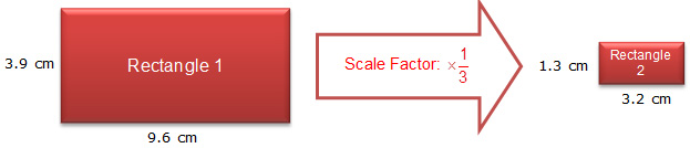 Two rectangles with dimensions and scale factor labeled