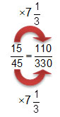 Multiply by 7 and one-third. 15 over 45 equals 110 over 330.