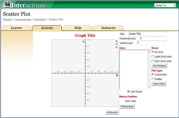 screen shot from the Shodor interactive scatterplot grapher