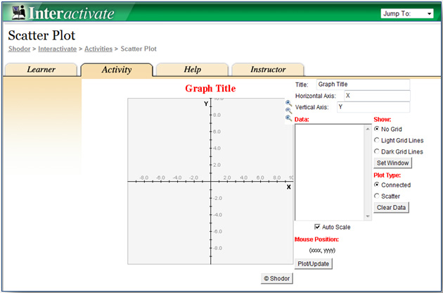 screen shot from the Shodor interactive scatterplot grapher