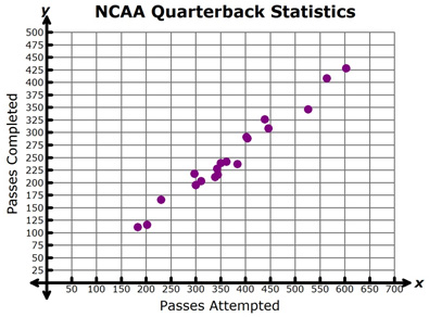 screen shot from the Shodor interactive scatterplot grapher