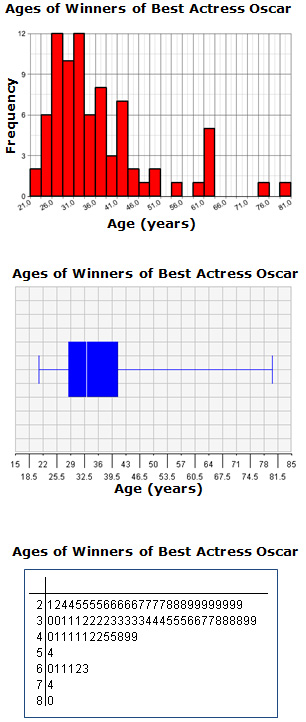 line graph with two lines