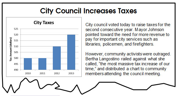 clip of newspaper article with text and bar graph