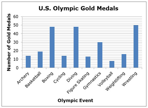 Newspaper Graphs And Charts