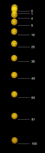 Multiple images of a falling ball taken by a stroboscope