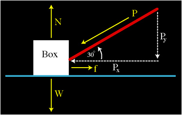 force diagram showing box on the floor with arrows for Normal up, friction, right, weight down, and an applied push at 30 degrees down from left. Also shows components Px and Py.