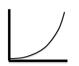 Graph without labels showing an upward parabolic curve