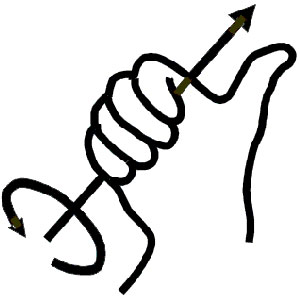 right hand with fingers curled around a wire and thumb extended in the direction of current flow