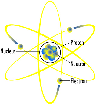 classic drawing of an atom with 3 protons and four neutrons orbited by 3 electrons