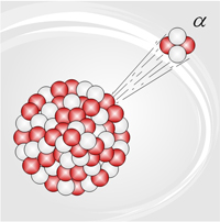 An unstable nucleus undergoing alpha decay.