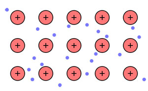 atomic structure of metallic bonds