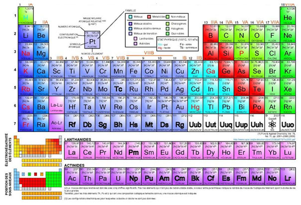 Image is of the periodic table