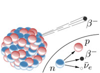 beta decay