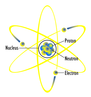 image is a diagram of an atom