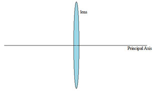 lens with principal axis drawn through the center