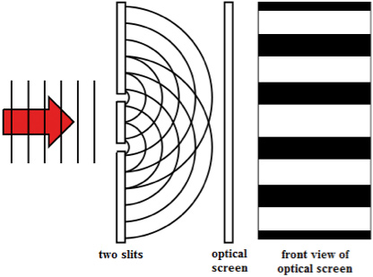 image of Young's setup