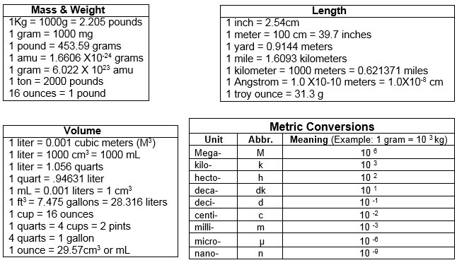 chemistry-unit-conversions-worksheet