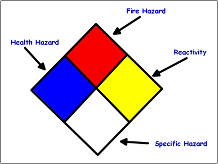 hazard diamond with no numbers or symbols