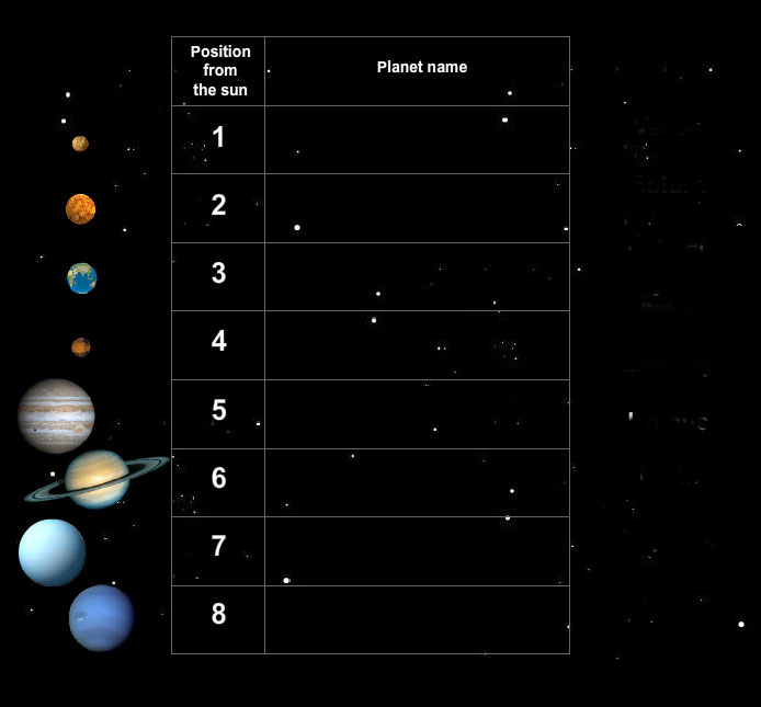 Distance From Earth To Planets Chart