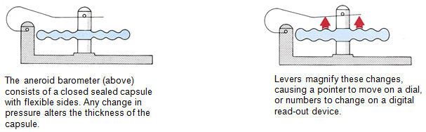 Images show the inside parts of an aneroid barometer.
