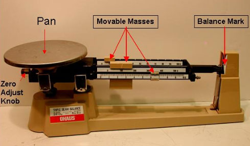 Image is of a triple beam balance with parts labeled.