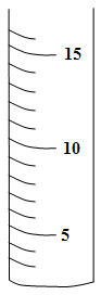 Scientific Investigation and Reasoning - Measurement