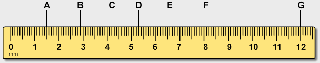 Scientific Investigation and Reasoning - Measurement