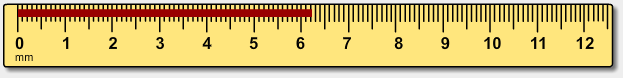 Scientific Investigation and Reasoning Measurement Texas Gateway
