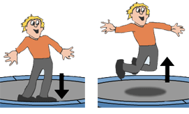 Newton's Laws: Action and Reaction