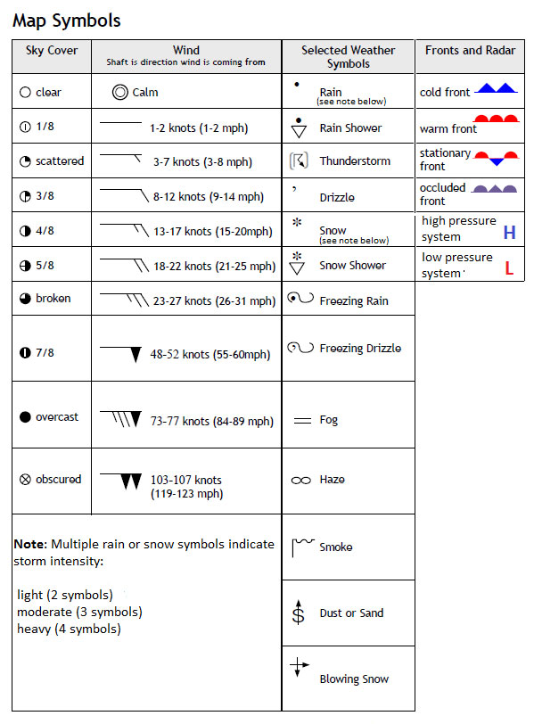 Image is of common weather map symbols