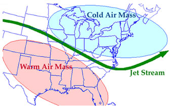 Image shows a jet stream between a warm air mass and cold air mass