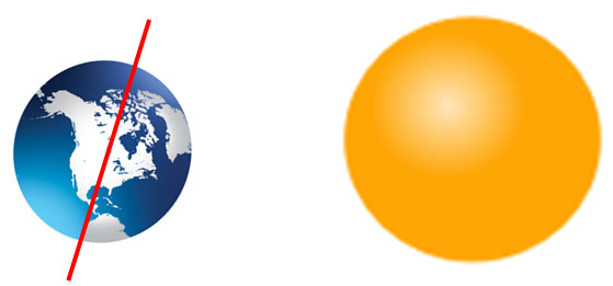 Notation of Rotating Earth