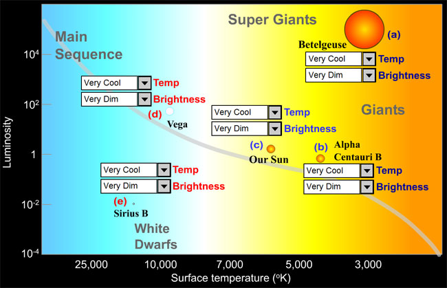 Hr Diagram Betelgeuse Gallery - How To Guide And Refrence