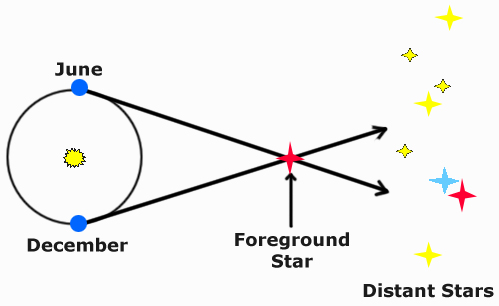 Light Years Texas Gateway