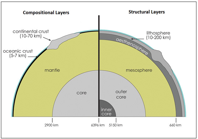 Plate Tectonics Texas Gateway