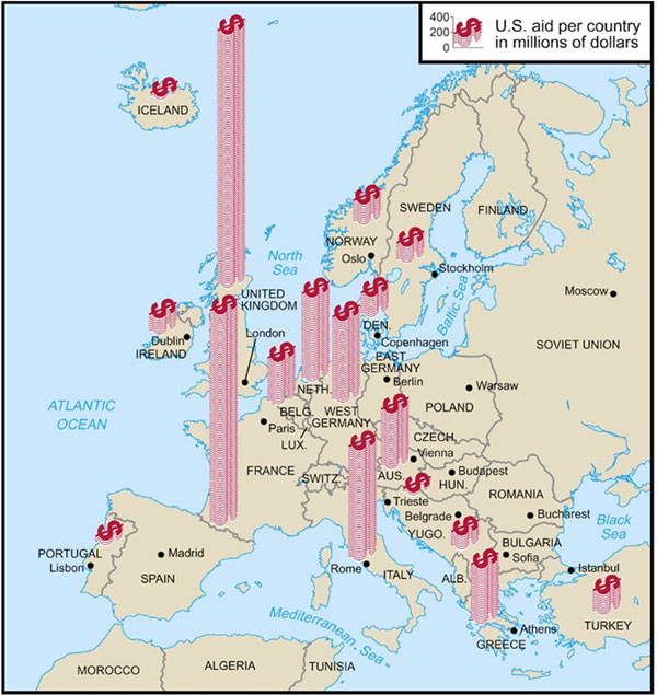 Marshall Plan Chart