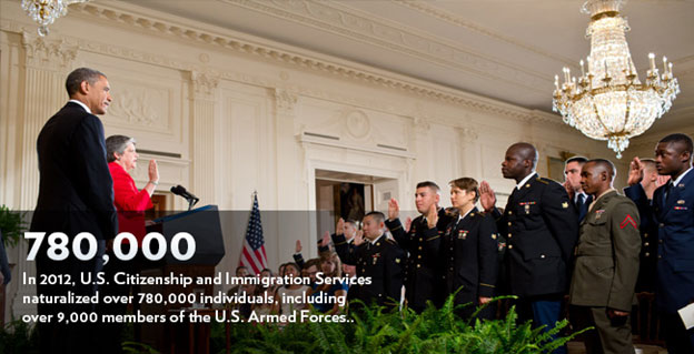 Image members of U.S. Armed Forces holding their right hands up as they are sworn in as U.S. citizens by Janet Napolitano and President Barack Obama